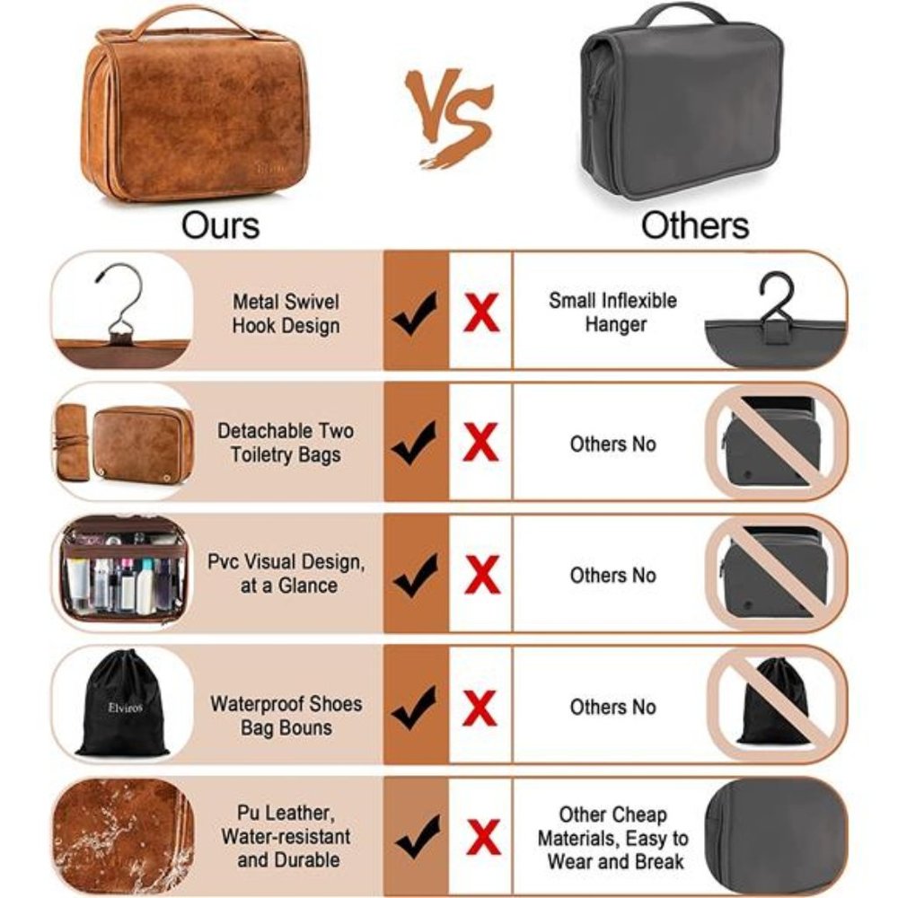 Toiletry Bag Hanging Travel Organizer Men Women, 3 in 1 Multifunctional Large - Picture 5 of 6